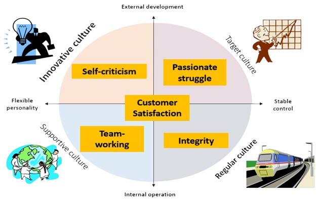 LEASUN Vision & Mission